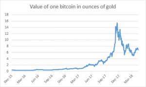 Bitcoin Competitor Or Complement To Gold New Money Review - 